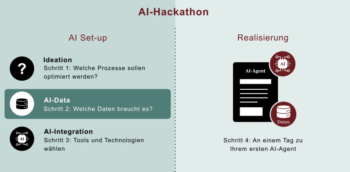 AI-Hackathon_AI-Data_neutral