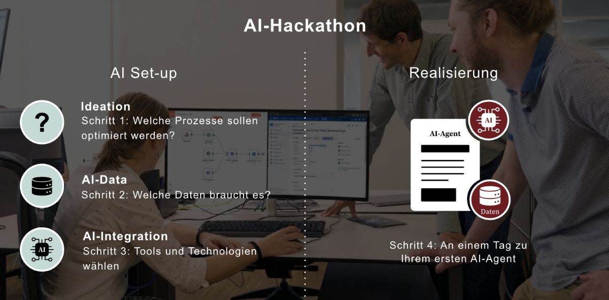 4 Schritte AI-Hackathon