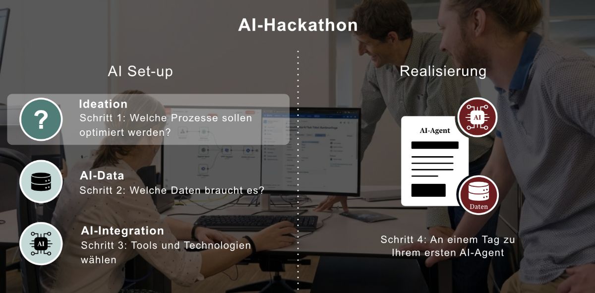 AI-Loesungspaket Schritt 1