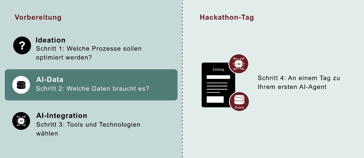 AI-Loesungspaket Schritt 2