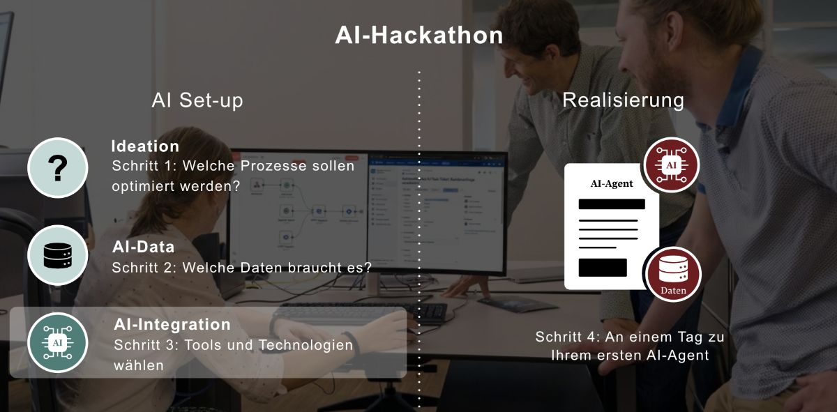 AI-Loesungspaket Schritt 3