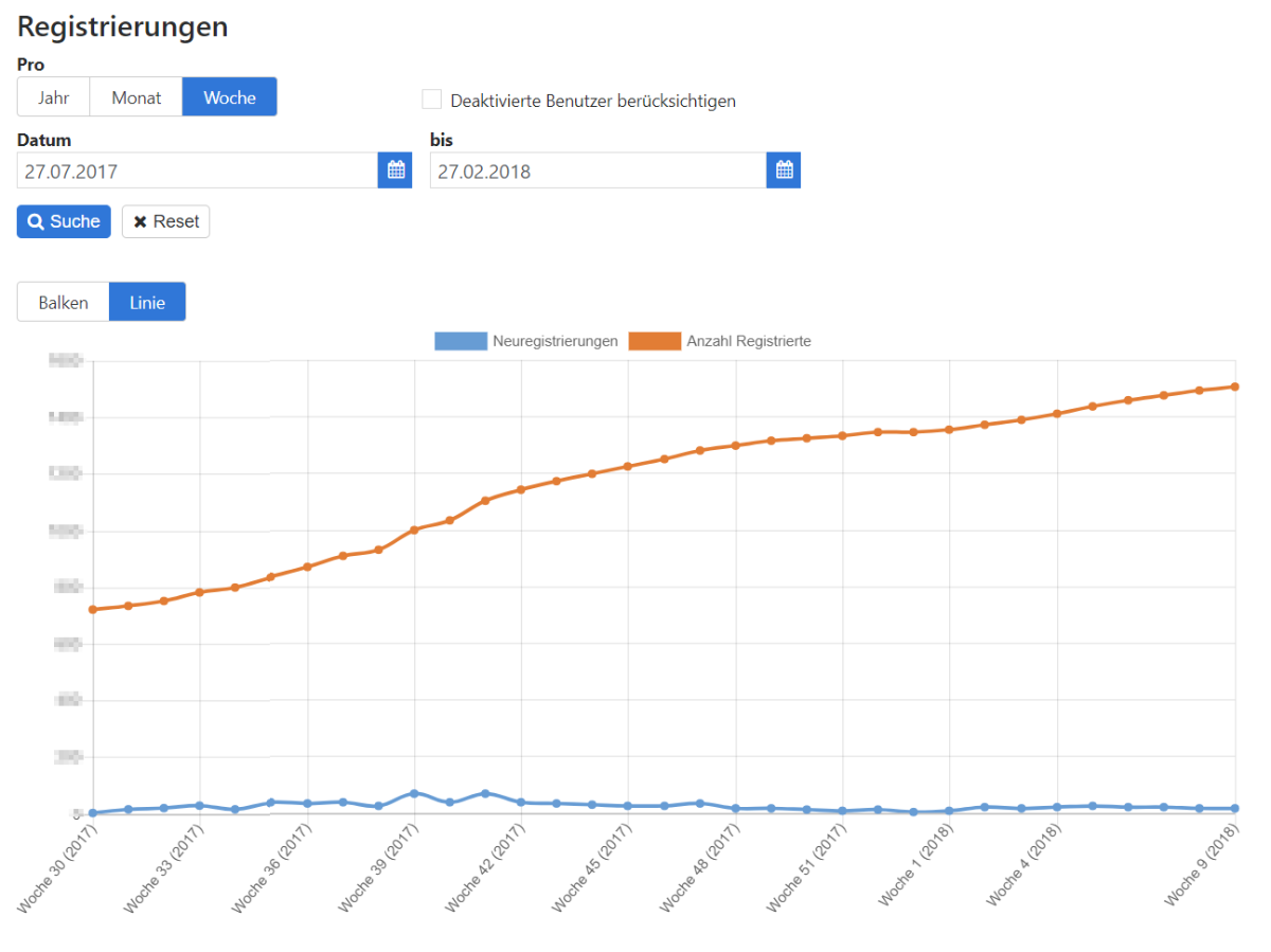 43889_screen_statistiken_registrierung