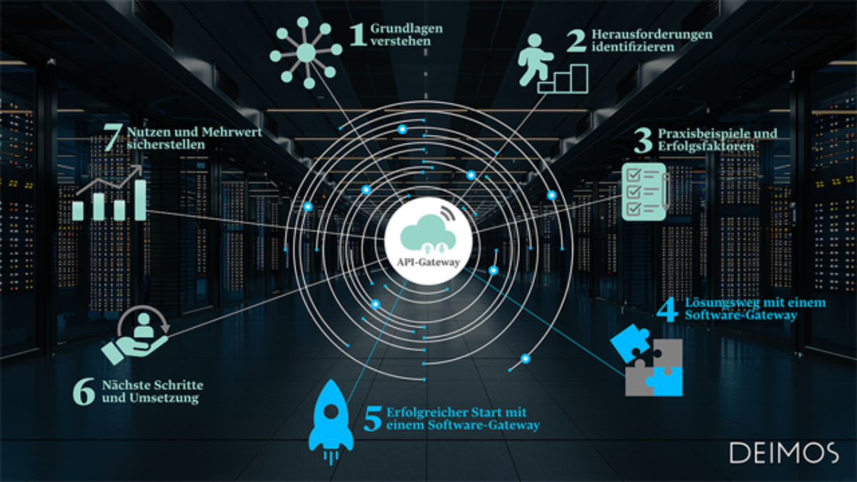 api-gateway-einführung-4-5