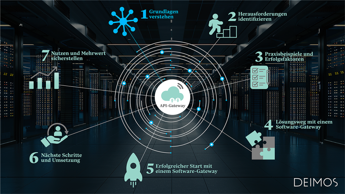 API-Gateway Grundlagen 1