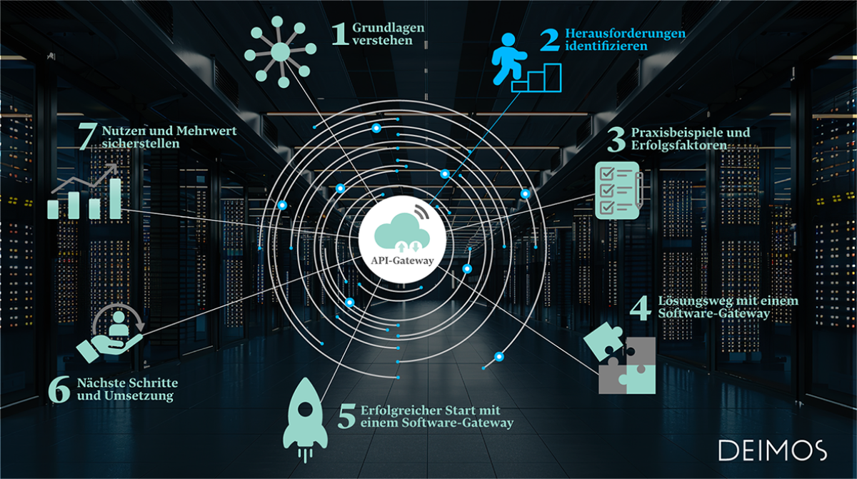 API-Gateway Herausforderungen 2