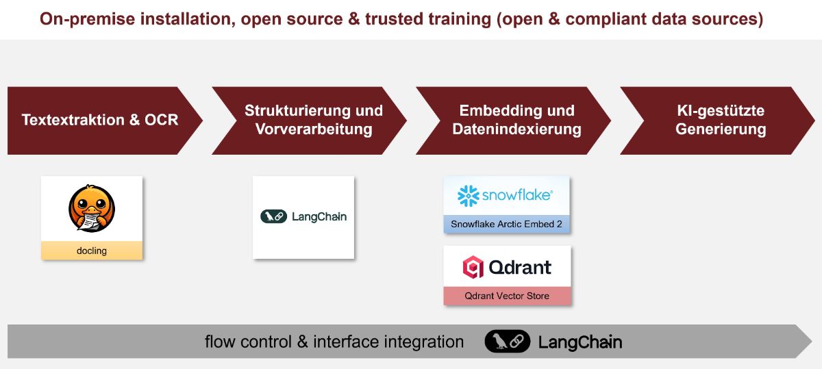 Kundenevent - Slides KI-basierte Dossierbearbeitung