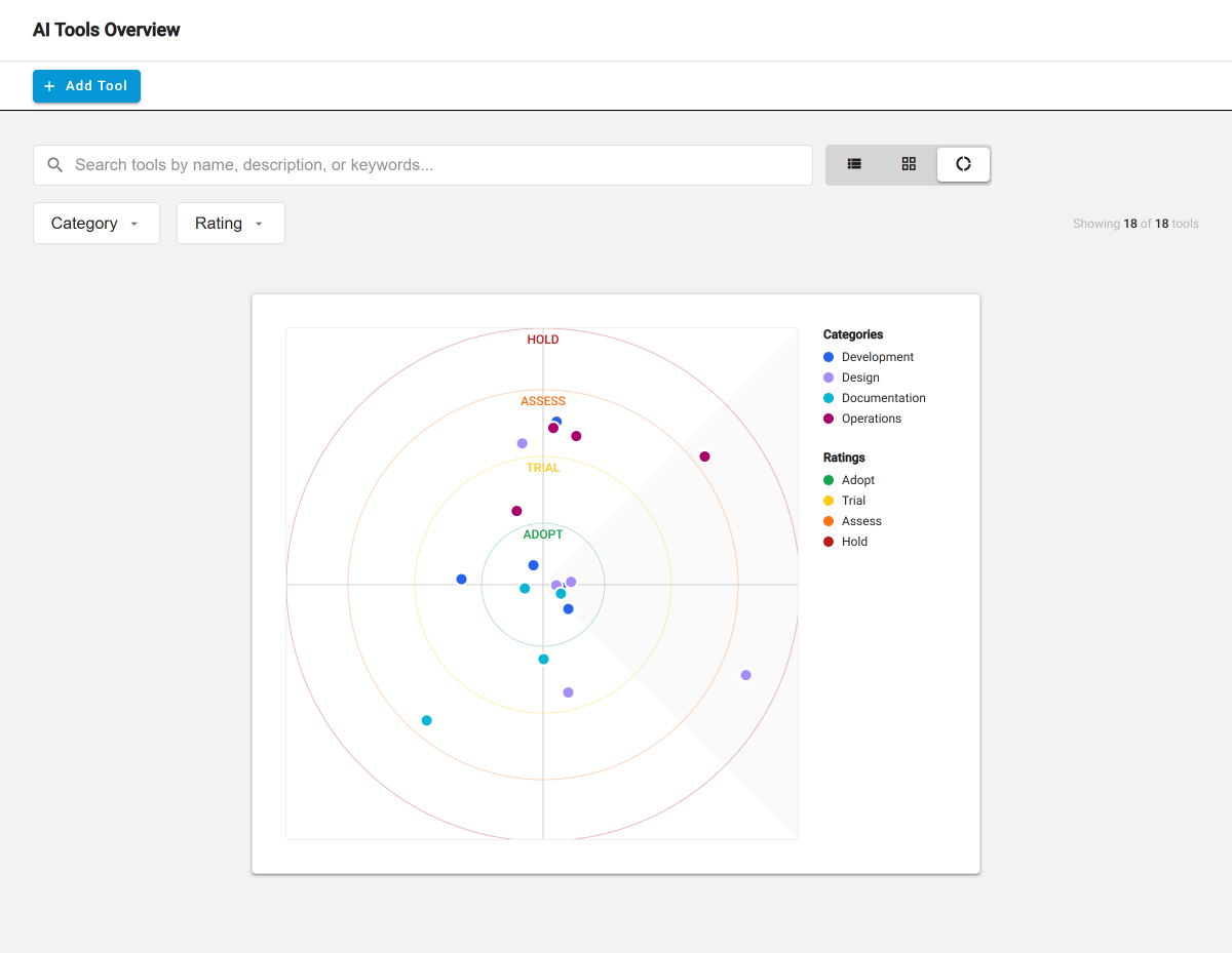 TechRadar_Radar View