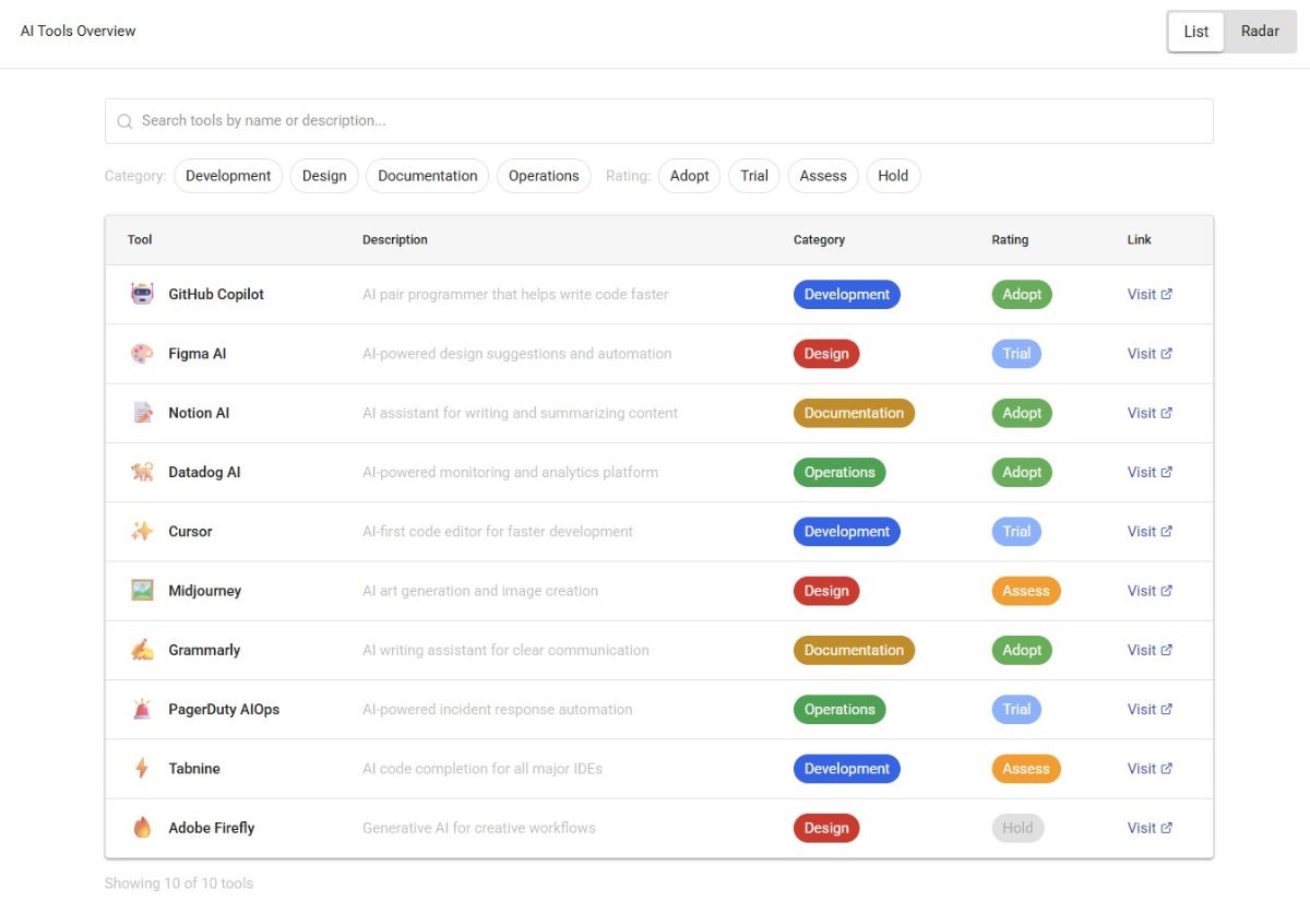 Figma Make erster Prompt_Listenansicht