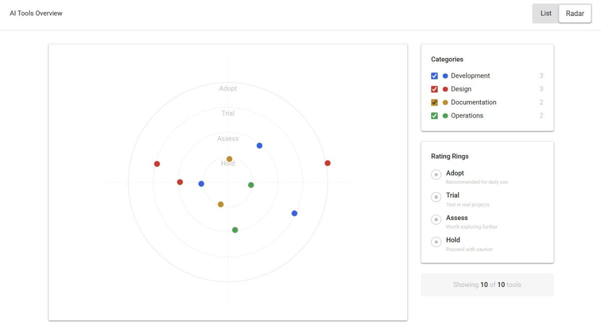 Figma Make erster Prompt_Radaransicht