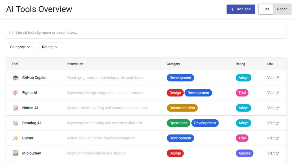Listenansicht before