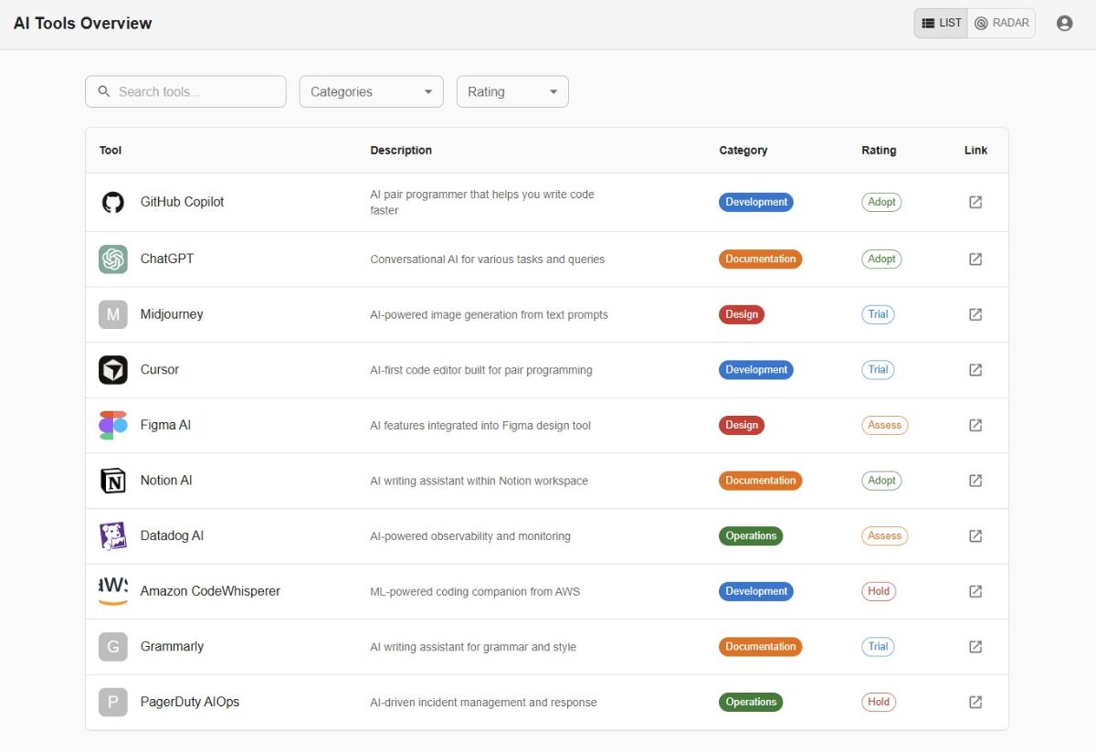 Lovable erster Prompt_Listenansicht