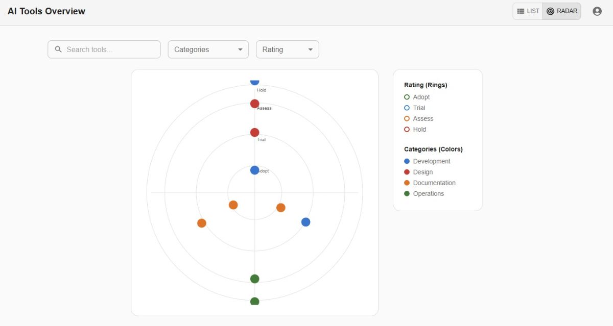 Lovable erster Prompt_Radaransicht