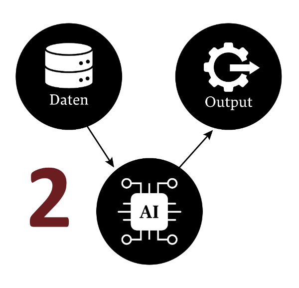 Deimos AI-Data Schritt