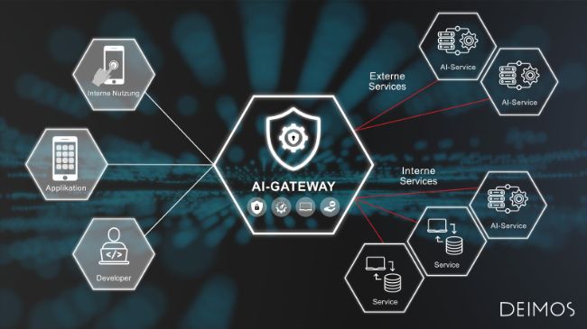 AI-Gateway