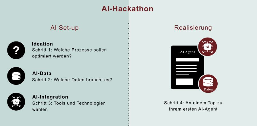 AI-Hackathon_Gesamtübersicht_neutral